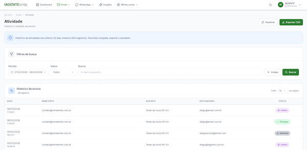 Dashboard de Atividades