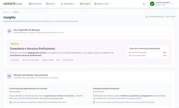 Insights de IA