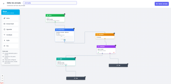 Editor visual de jornadas automatizadas
