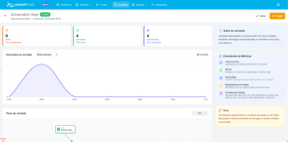 Relatório de performance das jornadas