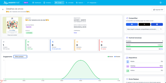Relatório detalhado de envio com métricas
