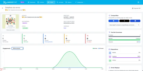 Relatório detalhado de envio com métricas