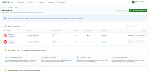 Contas oficiais do WhatsApp cadastradas no painel do IAGENTEsmtp