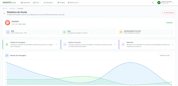 Estatísticas de envios de uma conta WhatsApp no painel do IAGENTEsmtp