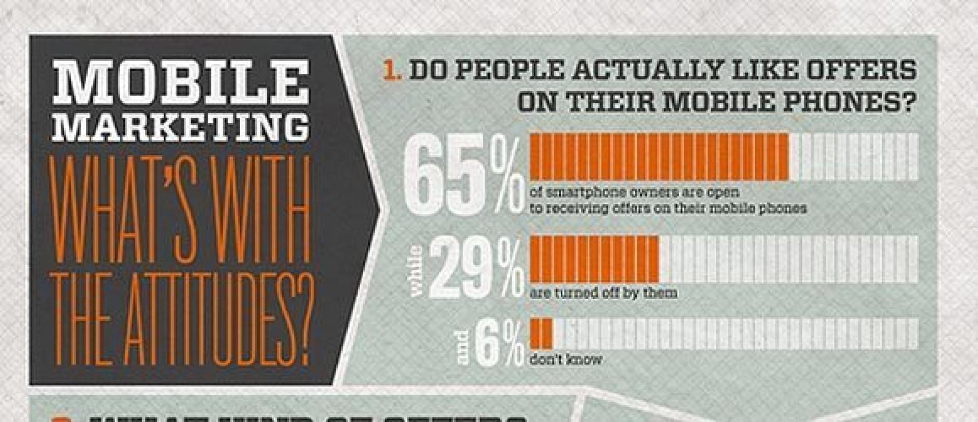 Infográfico mostra relação do usuário com mobile marketing