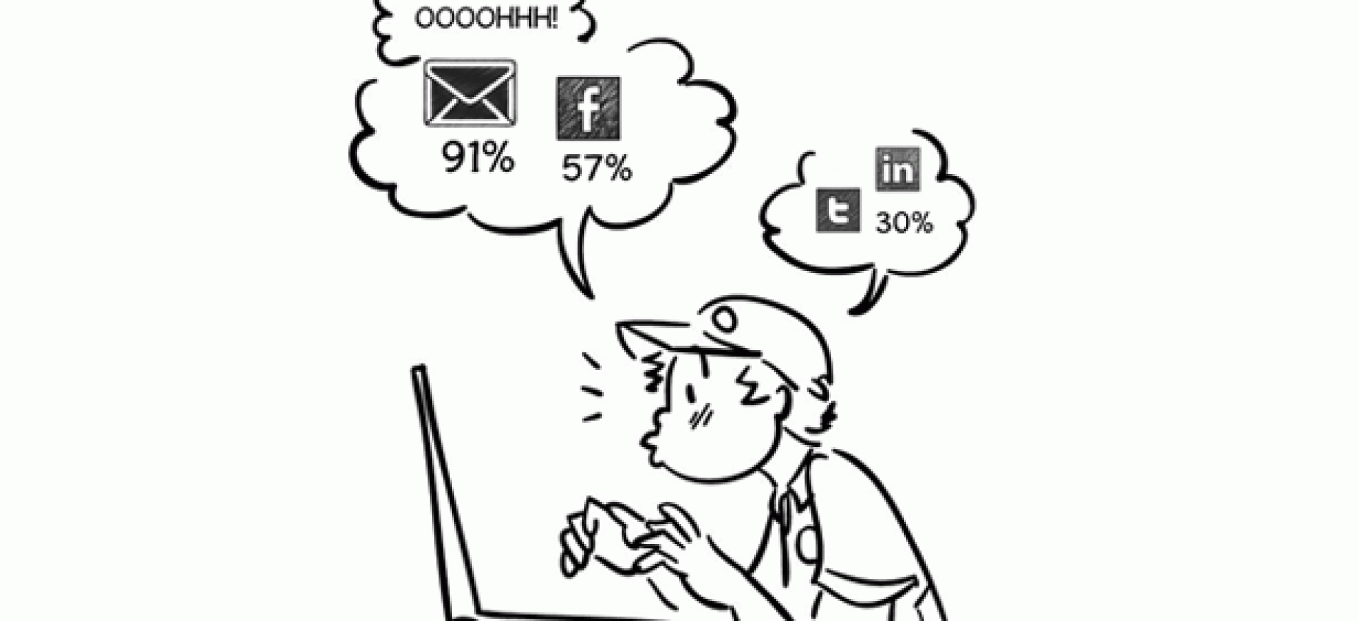 Por que usar email marketing?