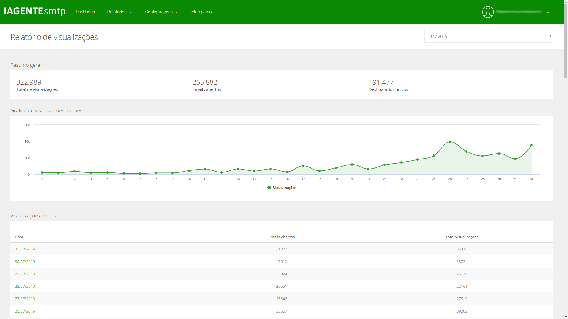 Relatório de leituras do IAGENTEsmtp
