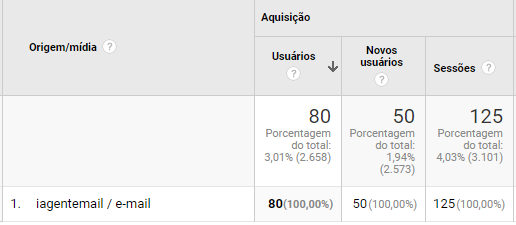 google-analytics-email-marketing