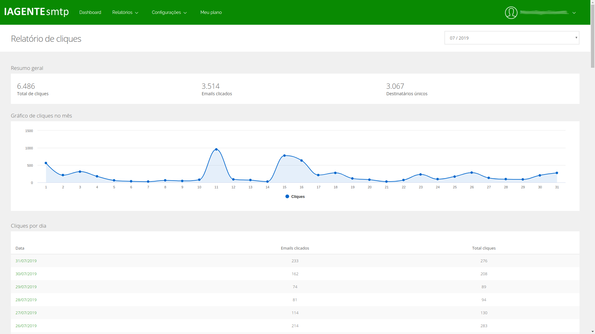 Relatórios de cliques do IAGENTEsmtp