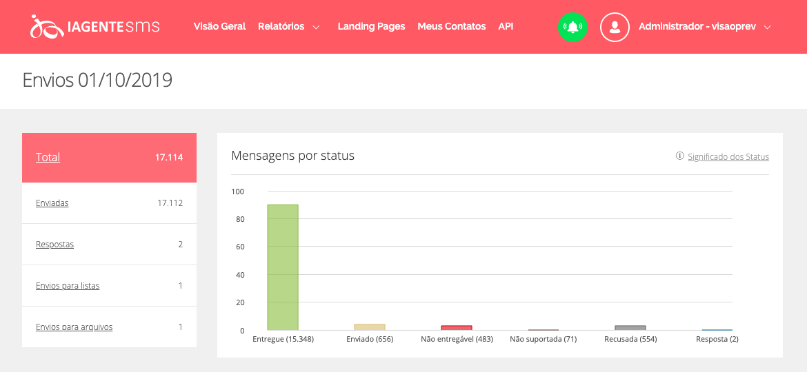 Significado dos Status das mensagens no IAGENTEsms